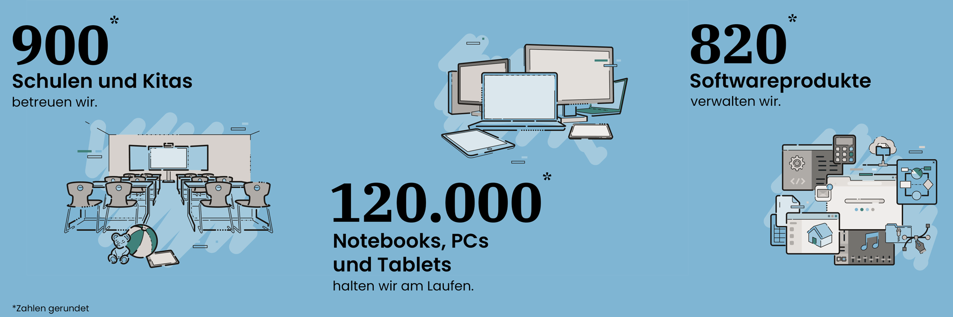 Bannerbild "Interessante Zahlen der LHM-S"