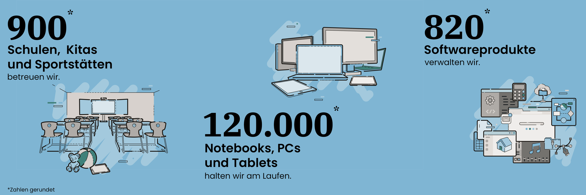 Bannerbild "Interessante Zahlen der LHM-S"